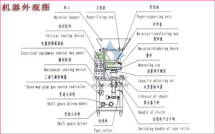 全自動立式包裝機